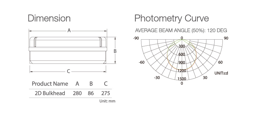 D320 Bulkheads Limyè IP54 ak sensor ak Battery backup D320 Bulkheads Light IP54 with Sensor and Battery backup