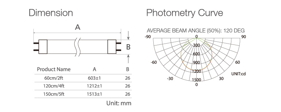 Pi bon kalite 2018 VDE dirije Led T8 Tube1.2m / 18w Ewòp Market CE Rohs Better quality 2018 VDE Led T8 Tube1.2m/18w Europe Market CE Rohs