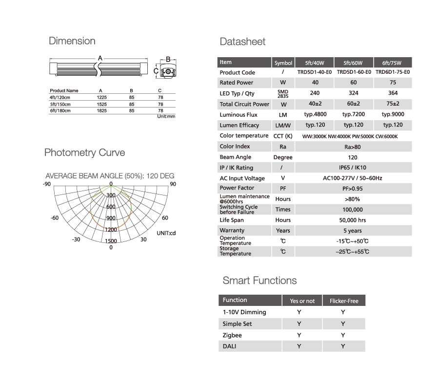 Dimming 5FT / 60W 5000K UL enpèmeyab vapè sere aparèy Toppo Dimming 5FT/60W 5000K UL Waterproof Vapor Tight Fixture Toppo