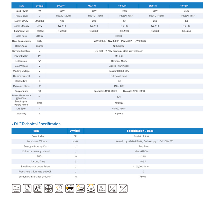 Ki ap dirije Limyè Tri-prèv ekolojik plastik UL