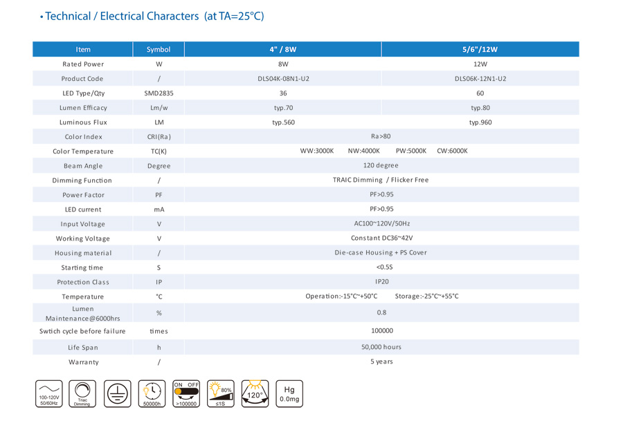 US market Recessed Round panel light
