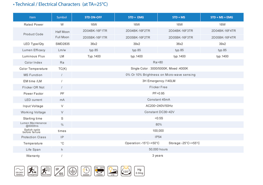 16W R365 ip65 mmon bulkheads 16W R365 ip65 mmon bulkheads