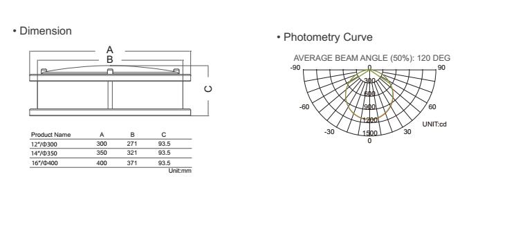 cUL(E468388) Energy star list led ceiling mounted lamp