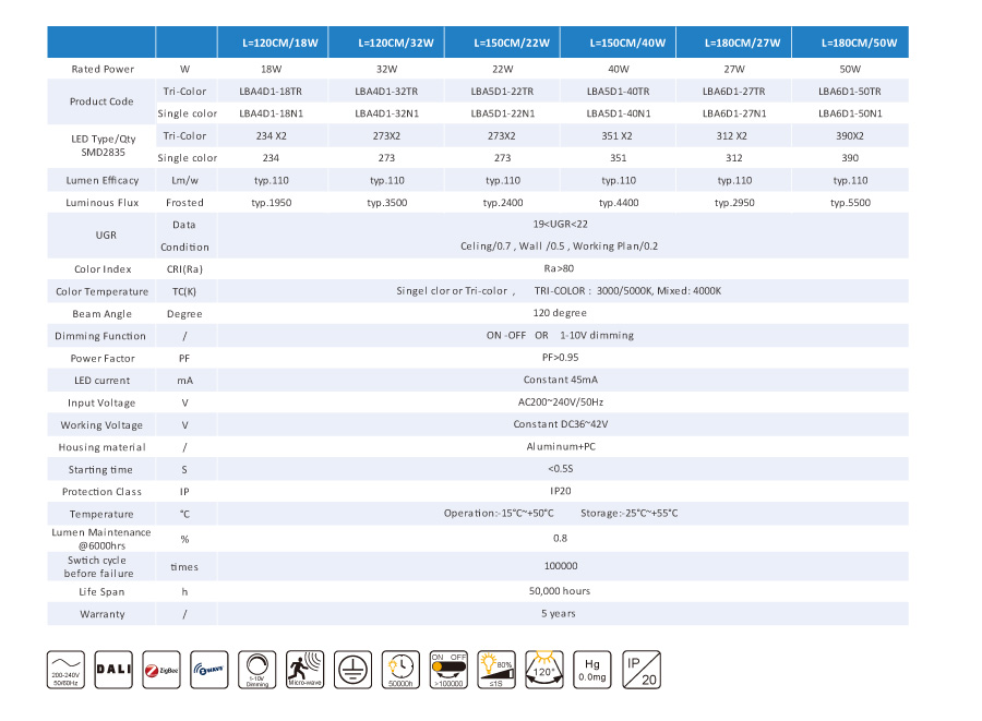 88mm easy open between up-down case led batten lightm Low Glare LED Batten Linght EU