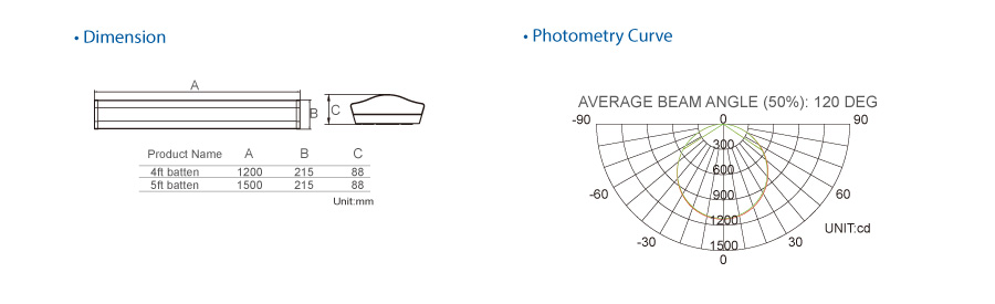 SAA apwobasyon 1-10V gradyasyon dirije bar limyè SAA approval 1-10V dimming Led light bar