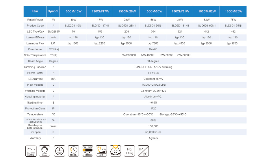 Segondè Kalite 17-62W 60 degre Limyè limyè makèt andedan kay la Lighting High Quality 17-62W 60 degree Linear Light Supermarket Indoor Lighting