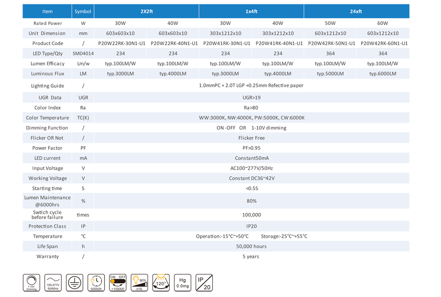 LED Panel Light P20 Standard UL