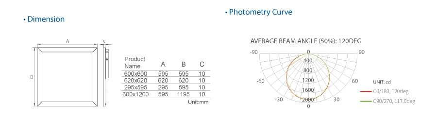 Basic Extra thin aluninum frame led panel lightanel Light P02 Series Basic 80-90LM/W EU