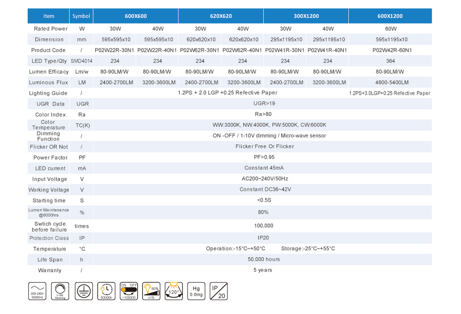 Basic Extra thin aluninum frame led panel lightnel Light P02 Series Basic 80-90LM/W EU