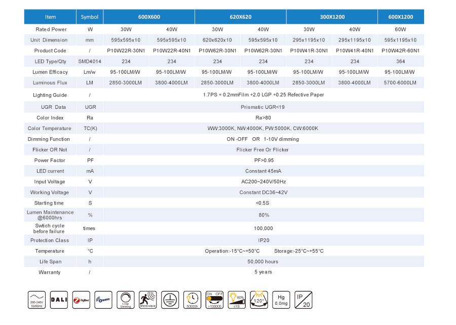 LED Panel Light P10 Series Prismatic UGR<19 EU