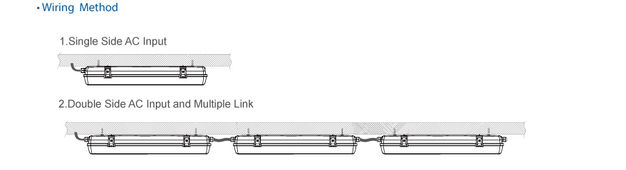60cm 120cm 150cm doub bò D 'AC ak plizyè linab dirije triproof lightVersion plastik Tri-prèv limyè Inyon Ewopeyen 60cm 120cm 150cm double side AC input and multiple linkable led triproof lightVersion Plastic Tri-proof Light EU
