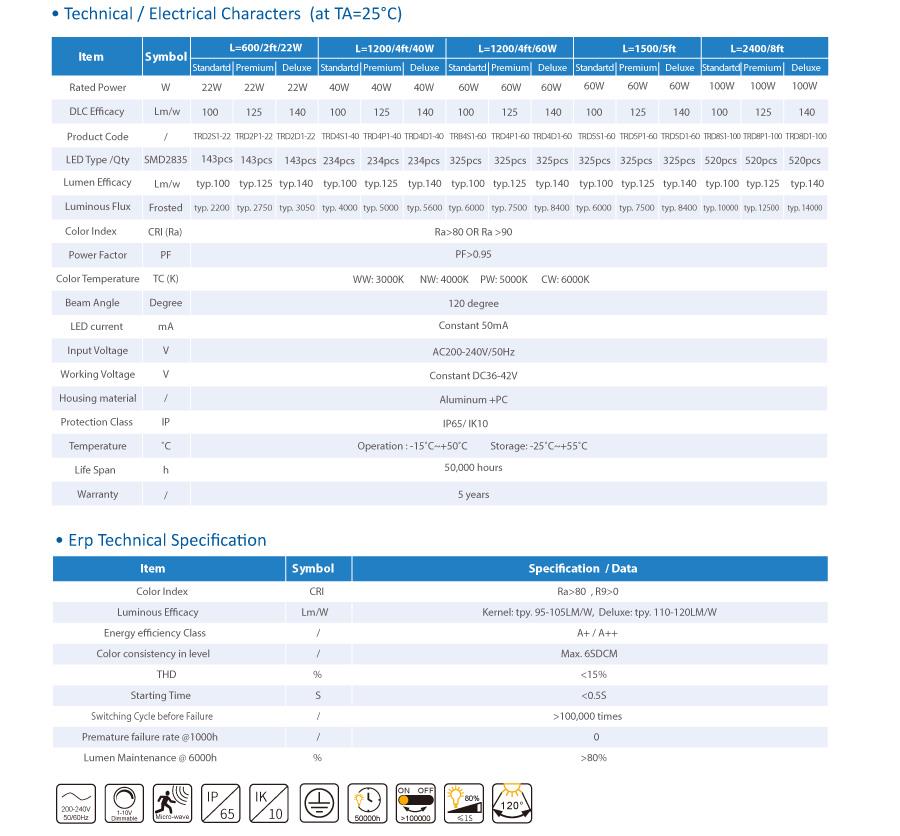 Creole sou / nan 1-10V Diming mikwo onn dirije triproof limyè Version Tri-prèv limyè Inyon Ewopeyen Standard on/of 1-10V diming micro wave led triproof light Version Tri-proof Light EU